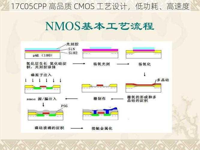 17C05CPP 高品质 CMOS 工艺设计，低功耗、高速度