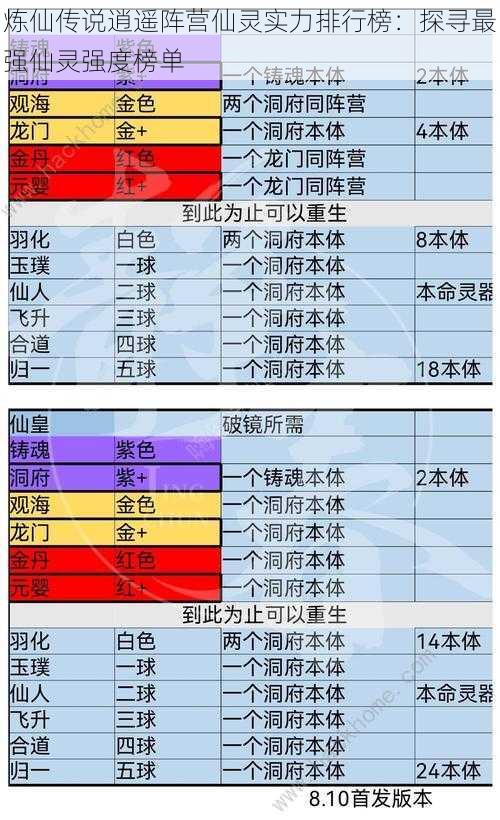 炼仙传说逍遥阵营仙灵实力排行榜：探寻最强仙灵强度榜单