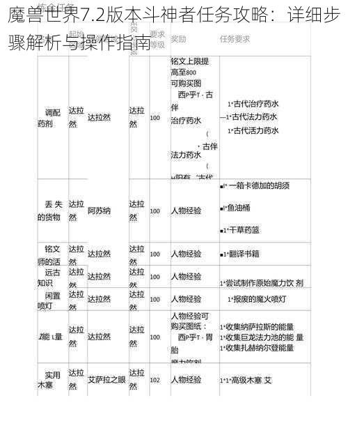 魔兽世界7.2版本斗神者任务攻略：详细步骤解析与操作指南