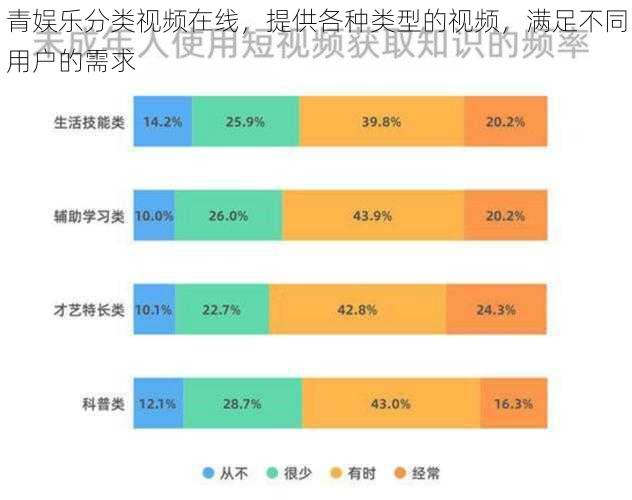 青娱乐分类视频在线，提供各种类型的视频，满足不同用户的需求