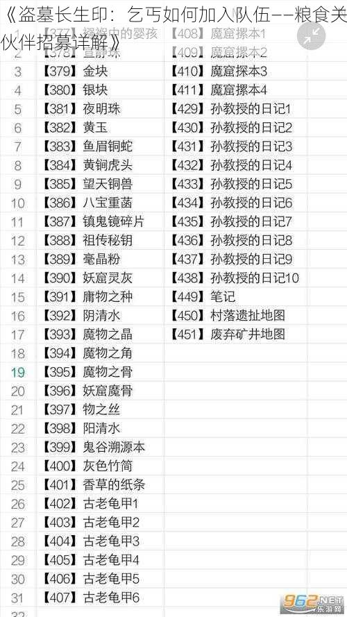 《盗墓长生印：乞丐如何加入队伍——粮食关伙伴招募详解》