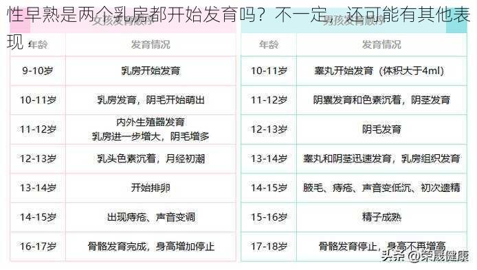 性早熟是两个乳房都开始发育吗？不一定，还可能有其他表现