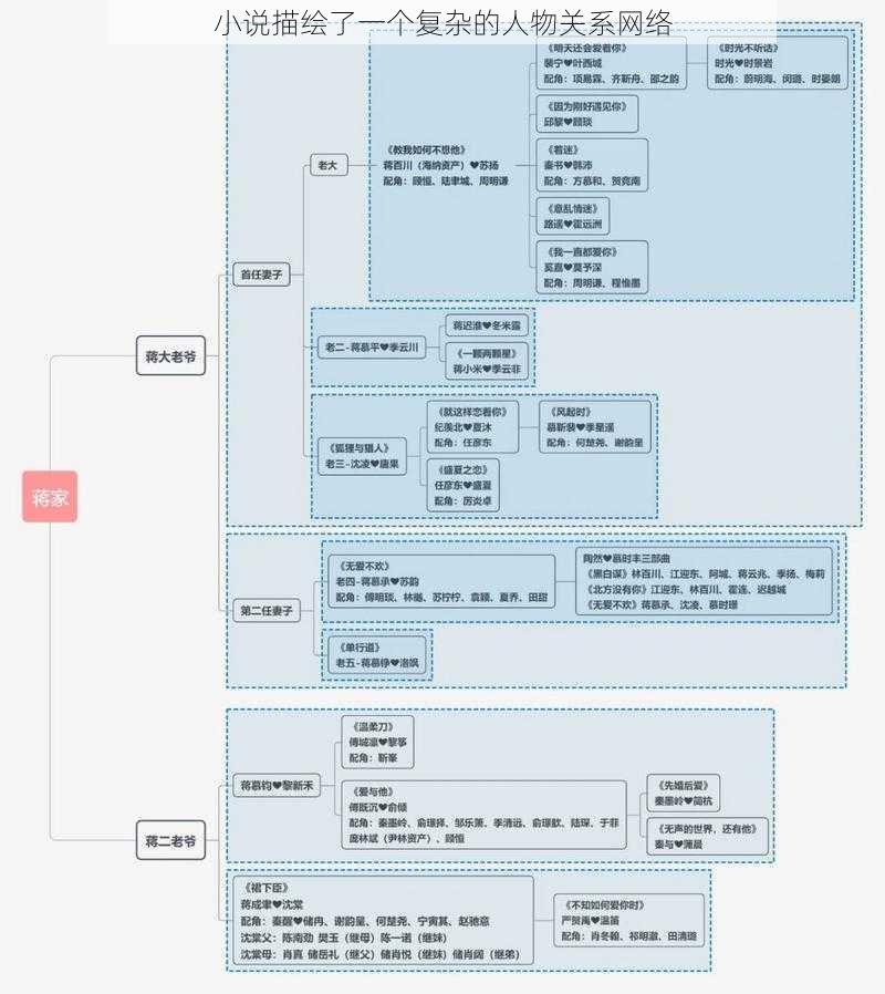 小说描绘了一个复杂的人物关系网络