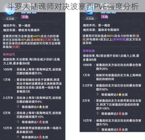 斗罗大陆魂师对决波塞西PVE强度分析