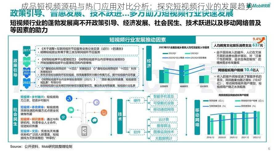 成品短视频源码与热门应用对比分析：探究短视频行业的发展趋势