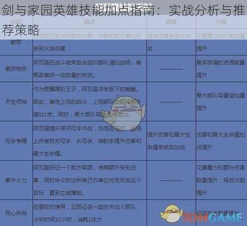 剑与家园英雄技能加点指南：实战分析与推荐策略