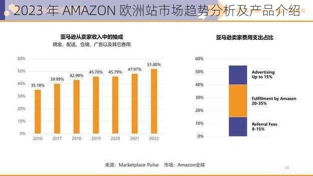 2023 年 AMAZON 欧洲站市场趋势分析及产品介绍