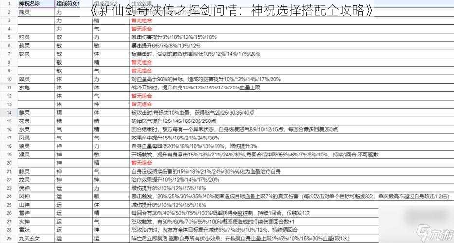 《新仙剑奇侠传之挥剑问情：神祝选择搭配全攻略》