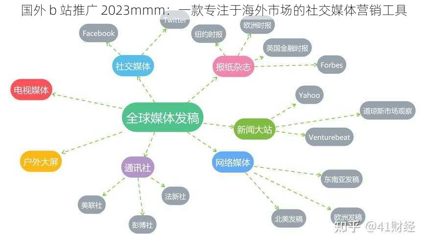 国外 b 站推广 2023mmm：一款专注于海外市场的社交媒体营销工具