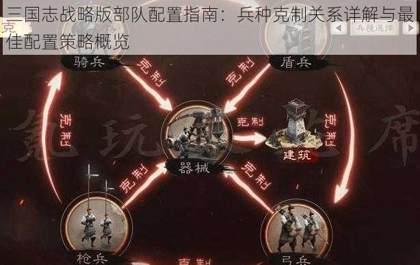 三国志战略版部队配置指南：兵种克制关系详解与最佳配置策略概览