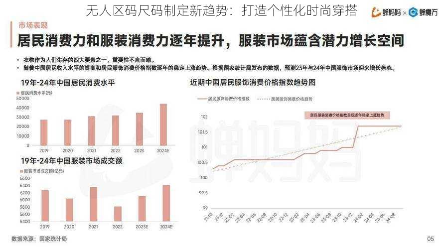 无人区码尺码制定新趋势：打造个性化时尚穿搭