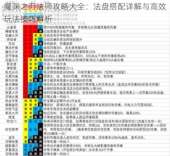 魔渊之刃法师攻略大全：法盘搭配详解与高效玩法技巧解析