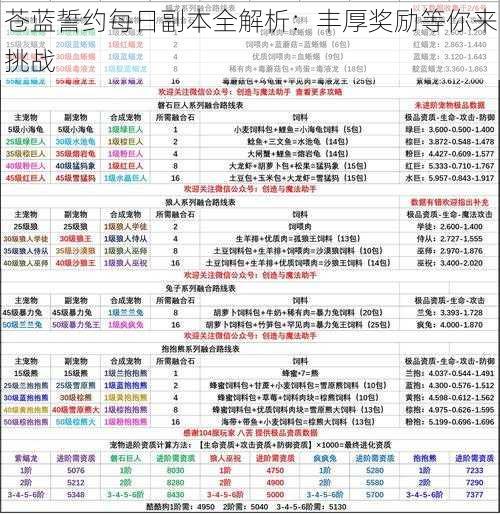 苍蓝誓约每日副本全解析：丰厚奖励等你来挑战