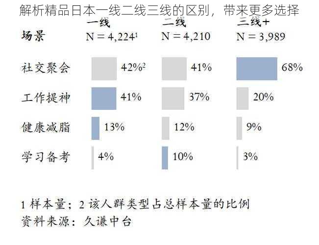 解析精品日本一线二线三线的区别，带来更多选择