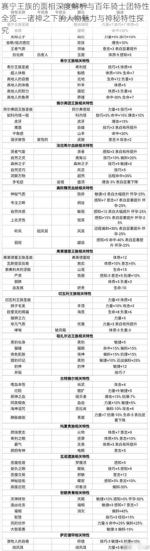 赛宁王族的面相深度解析与百年骑士团特性全览——诸神之下的人物魅力与神秘特性探究