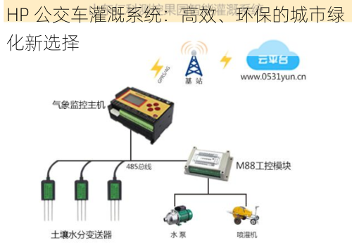 HP 公交车灌溉系统：高效、环保的城市绿化新选择