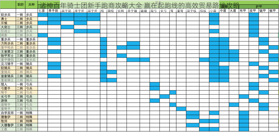 诸神百年骑士团新手跑商攻略大全 赢在起跑线的高效贸易路线攻略