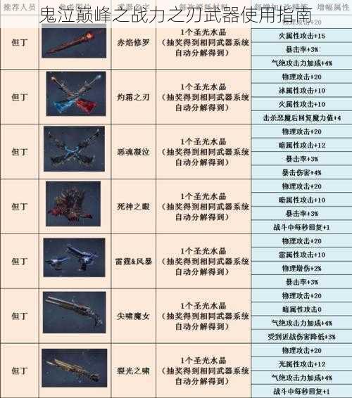 鬼泣巅峰之战力之刃武器使用指南