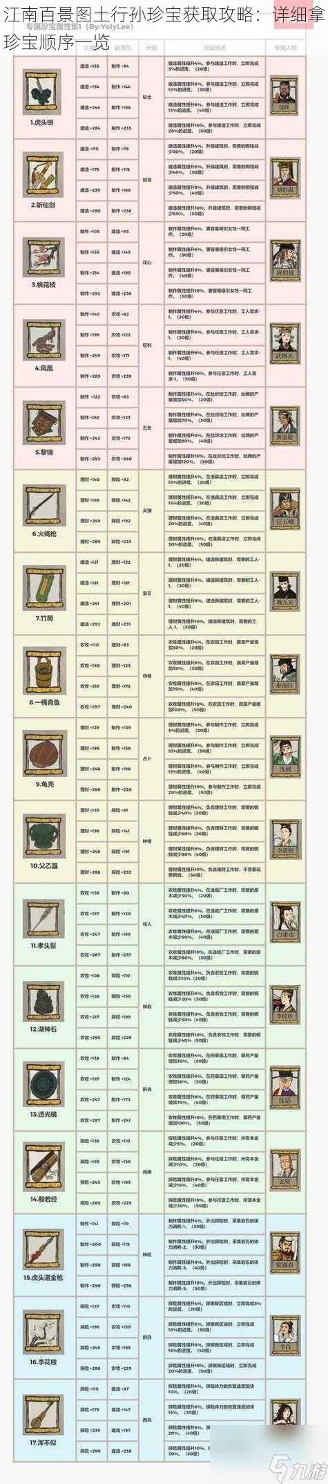 江南百景图土行孙珍宝获取攻略：详细拿珍宝顺序一览