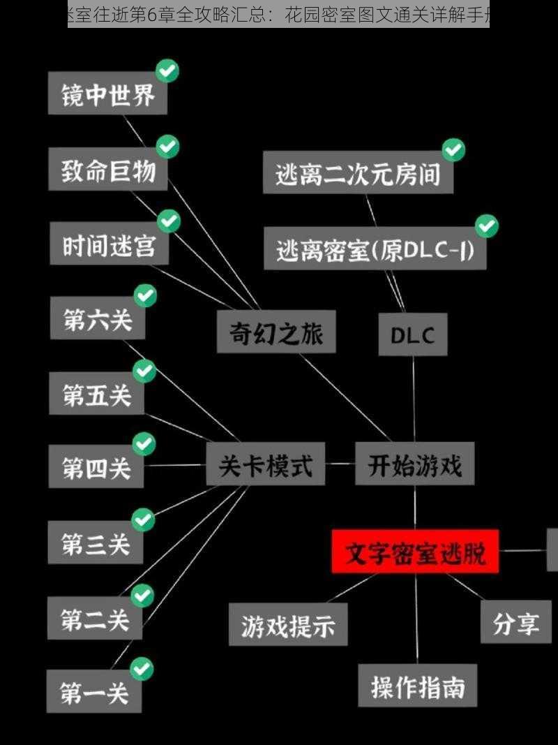 迷室往逝第6章全攻略汇总：花园密室图文通关详解手册