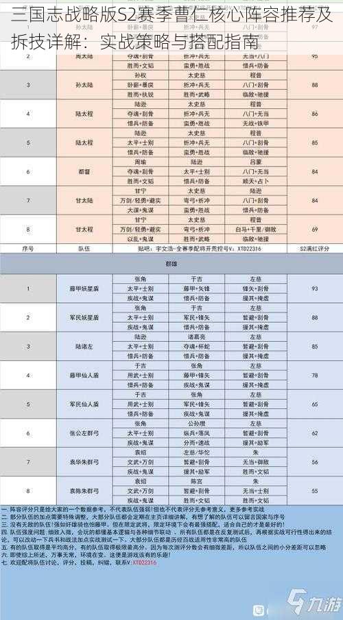 三国志战略版S2赛季曹仁核心阵容推荐及拆技详解：实战策略与搭配指南