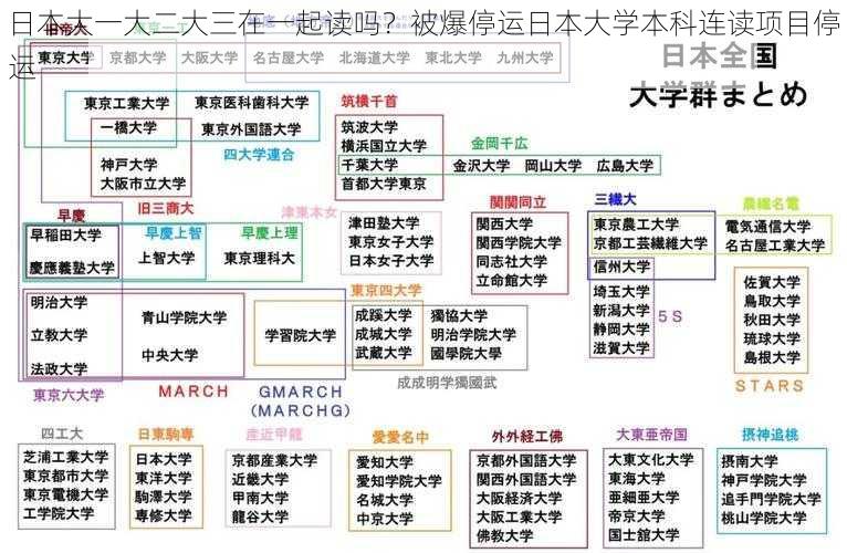 日本大一大二大三在一起读吗？被爆停运日本大学本科连读项目停运