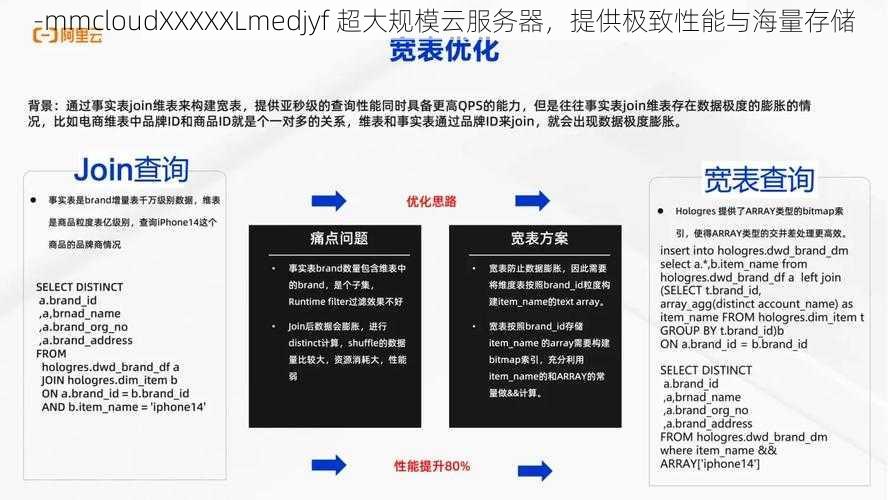 -mmcloudXXXXXLmedjyf 超大规模云服务器，提供极致性能与海量存储