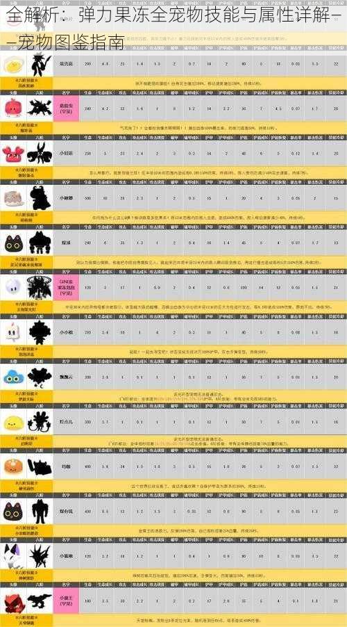 全解析：弹力果冻全宠物技能与属性详解——宠物图鉴指南