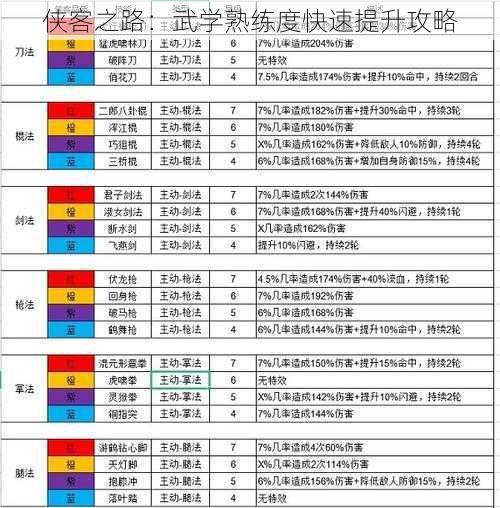 侠客之路：武学熟练度快速提升攻略