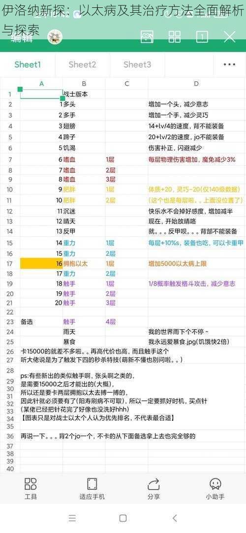 伊洛纳新探：以太病及其治疗方法全面解析与探索