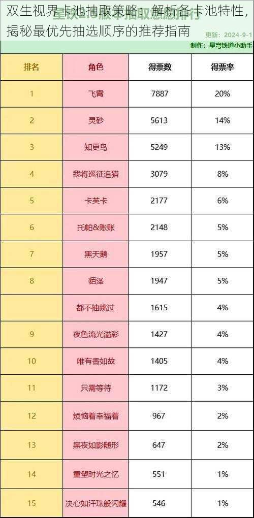 双生视界卡池抽取策略：解析各卡池特性，揭秘最优先抽选顺序的推荐指南