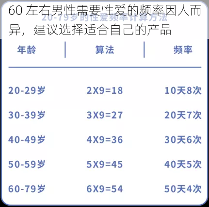 60 左右男性需要性爱的频率因人而异，建议选择适合自己的产品