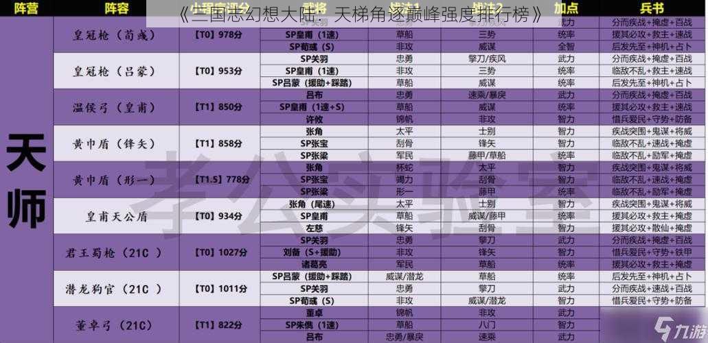 《三国志幻想大陆：天梯角逐巅峰强度排行榜》