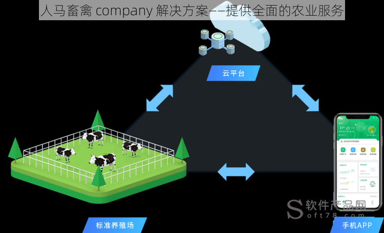 人马畜禽 company 解决方案——提供全面的农业服务