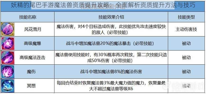 妖精的尾巴手游魔法兽资质提升攻略：全面解析资质提升方法与技巧