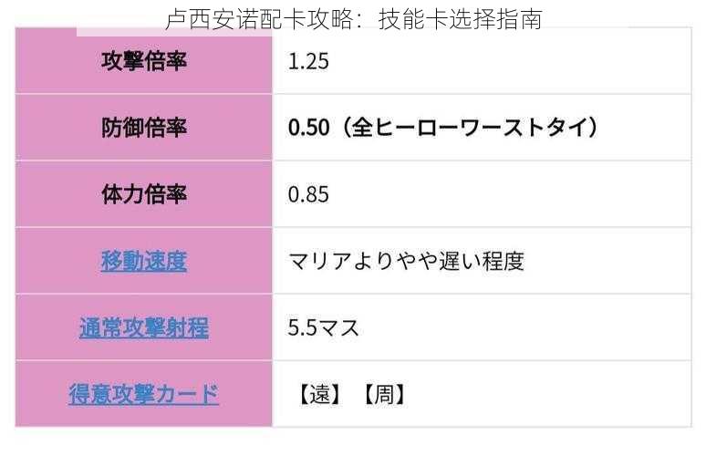 卢西安诺配卡攻略：技能卡选择指南