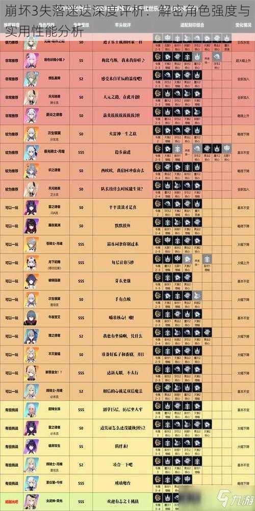 崩坏3失落迷迭深度评析：解密角色强度与实用性能分析