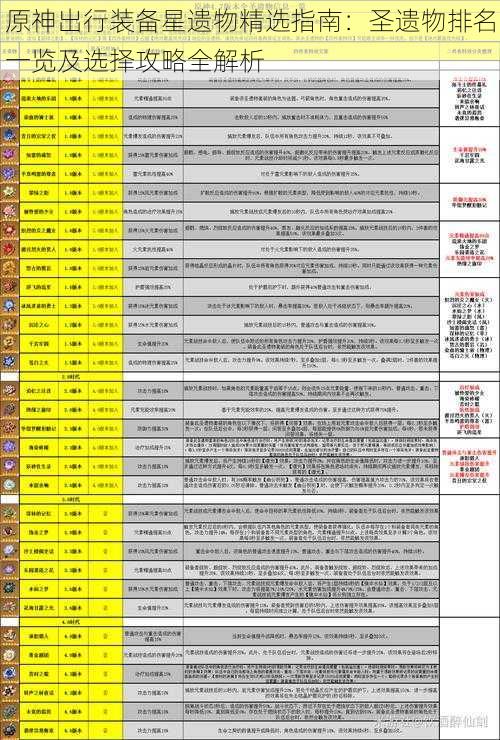 原神出行装备星遗物精选指南：圣遗物排名一览及选择攻略全解析