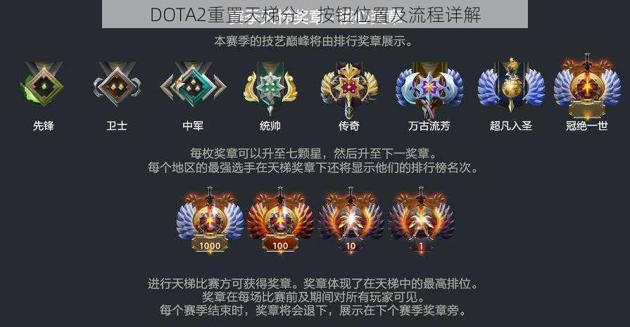 DOTA2重置天梯分：按钮位置及流程详解