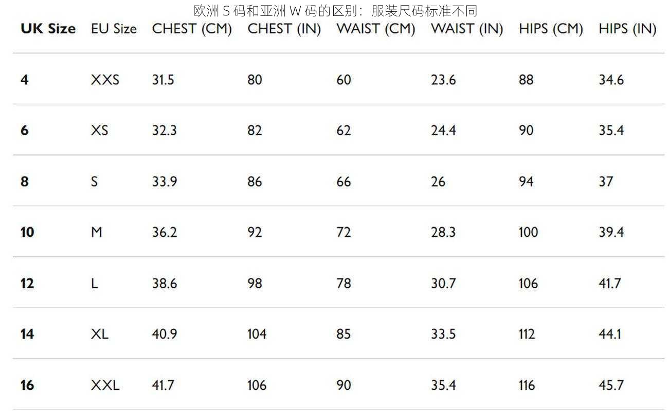欧洲 S 码和亚洲 W 码的区别：服装尺码标准不同