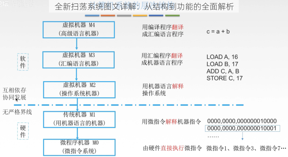 全新扫荡系统图文详解：从结构到功能的全面解析