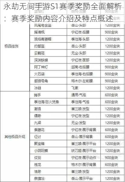 永劫无间手游S1赛季奖励全面解析：赛季奖励内容介绍及特点概述