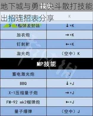 地下城与勇士决斗散打技能出招连招表分享