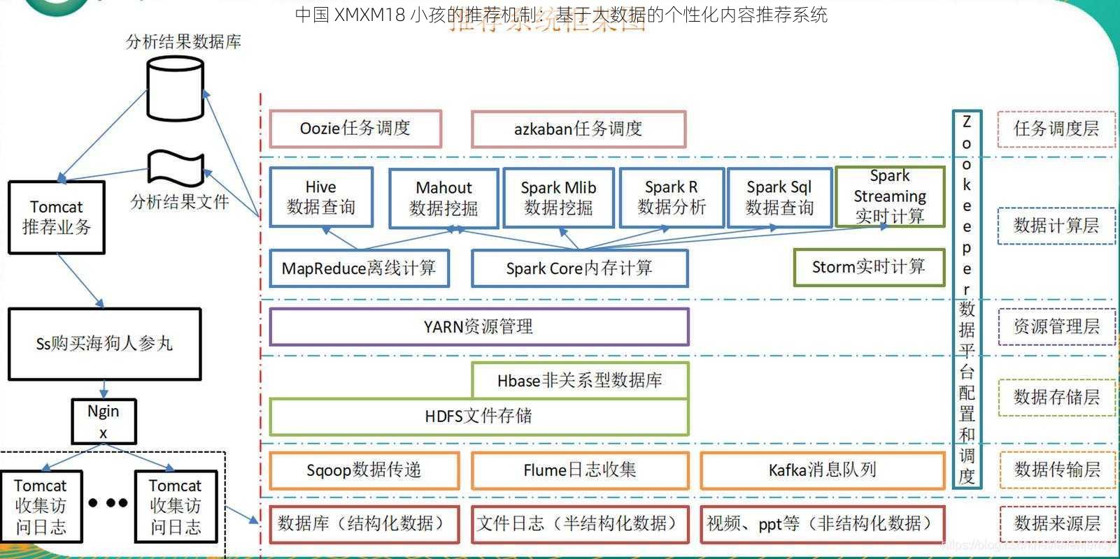 中国 XMXM18 小孩的推荐机制：基于大数据的个性化内容推荐系统