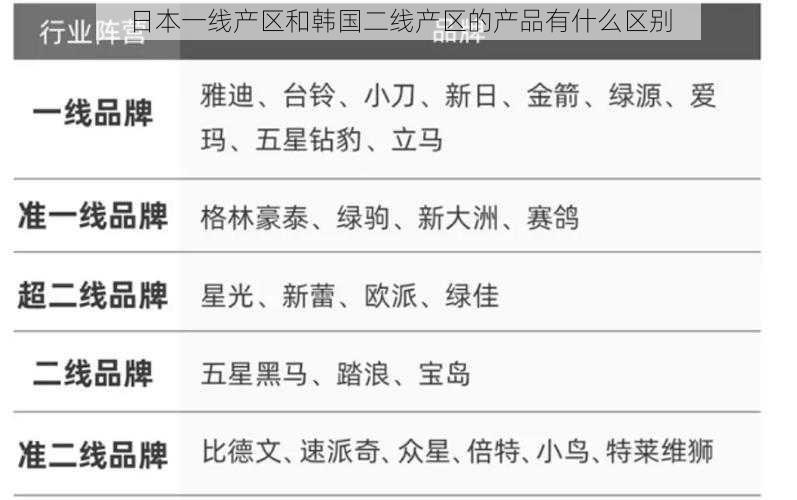 日本一线产区和韩国二线产区的产品有什么区别