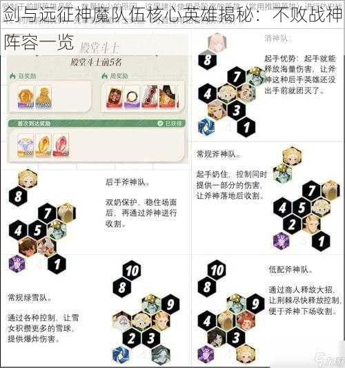 剑与远征神魔队伍核心英雄揭秘：不败战神阵容一览