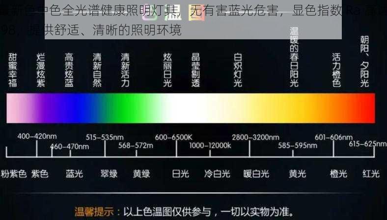 最新色中色全光谱健康照明灯具，无有害蓝光危害，显色指数 Ra 高达 98，提供舒适、清晰的照明环境