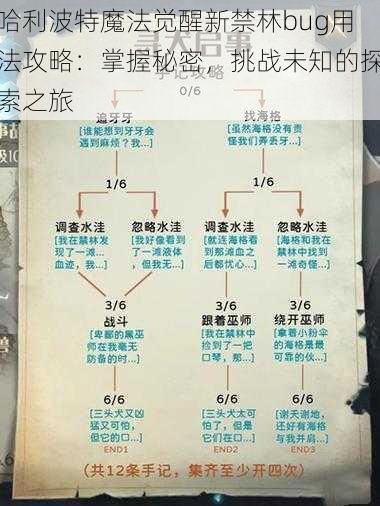 哈利波特魔法觉醒新禁林bug用法攻略：掌握秘密，挑战未知的探索之旅