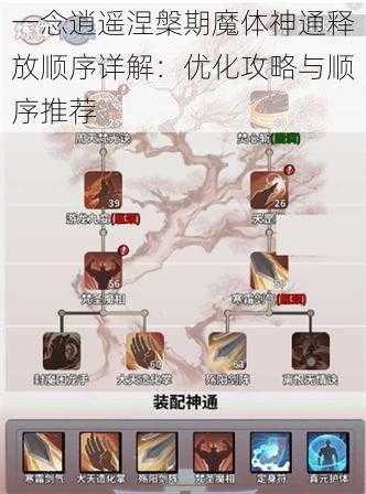 一念逍遥涅槃期魔体神通释放顺序详解：优化攻略与顺序推荐