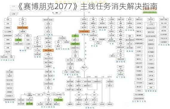 《赛博朋克2077》主线任务消失解决指南